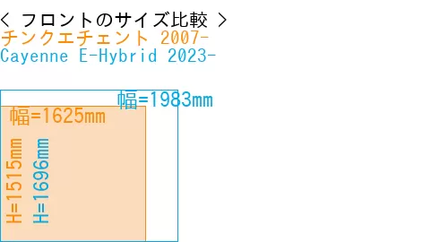 #チンクエチェント 2007- + Cayenne E-Hybrid 2023-